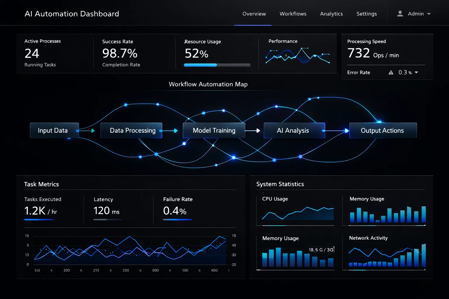 Lumas Analytics Dashboard